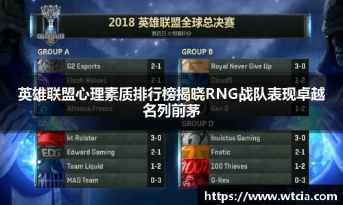 英雄联盟心理素质排行榜揭晓RNG战队表现卓越名列前茅