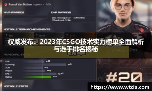 权威发布：2023年CSGO技术实力榜单全面解析与选手排名揭秘