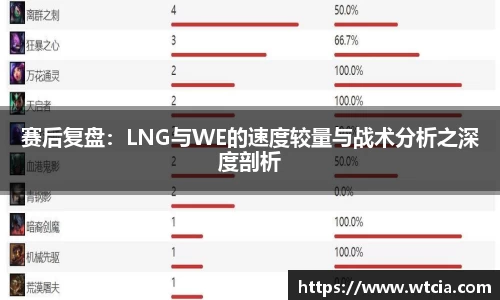 赛后复盘：LNG与WE的速度较量与战术分析之深度剖析