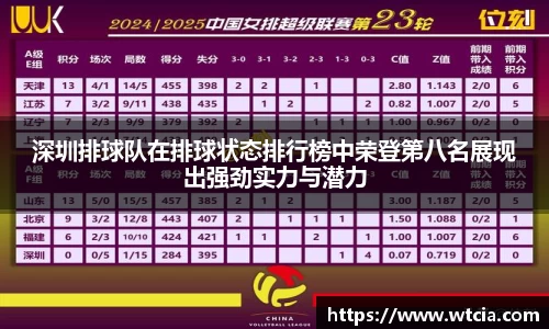 深圳排球队在排球状态排行榜中荣登第八名展现出强劲实力与潜力