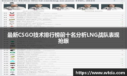 最新CSGO技术排行榜前十名分析LNG战队表现抢眼